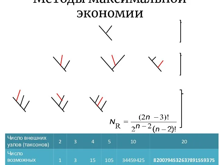 Методы максимальной экономии B C A B C A B C