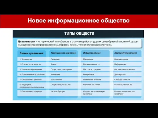 Новое информационное общество