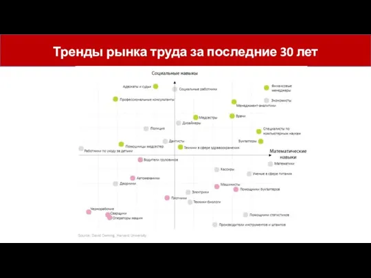 Тренды рынка труда за последние 30 лет