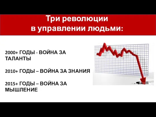 Три революции в управлении людьми: 2000+ ГОДЫ - ВОЙНА ЗА ТАЛАНТЫ