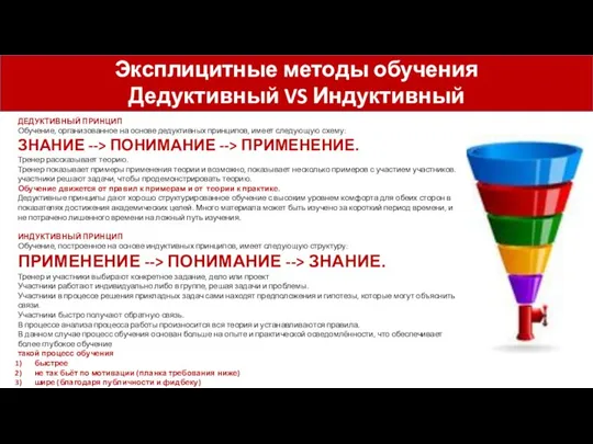 Эксплицитные методы обучения Дедуктивный VS Индуктивный ДЕДУКТИВНЫЙ ПРИНЦИП Обучение, организованное на