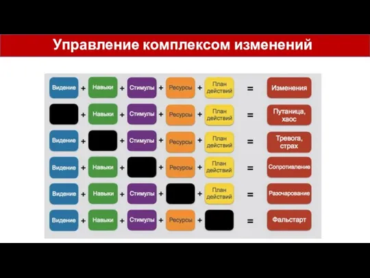 Управление комплексом изменений