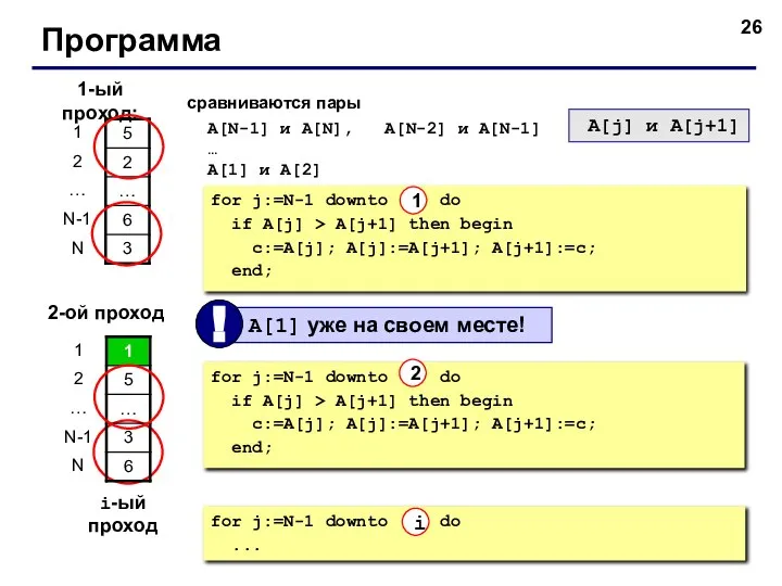 Программа 1-ый проход: сравниваются пары A[N-1] и A[N], A[N-2] и A[N-1]