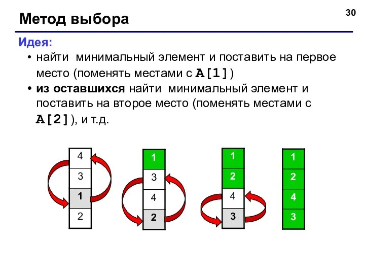 Метод выбора Идея: найти минимальный элемент и поставить на первое место