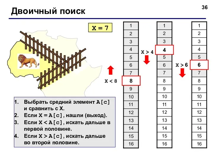 Двоичный поиск X = 7 X 8 4 X > 4