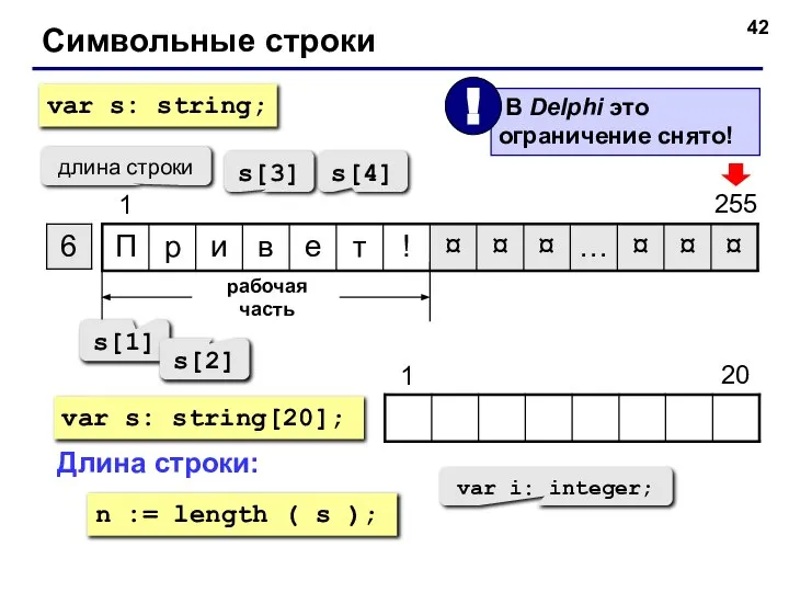 Символьные строки длина строки рабочая часть s[1] s[2] s[3] s[4] var