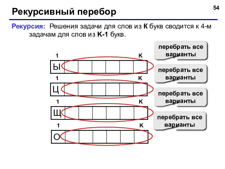 Рекурсивный перебор 1 K Рекурсия: Решения задачи для слов из К