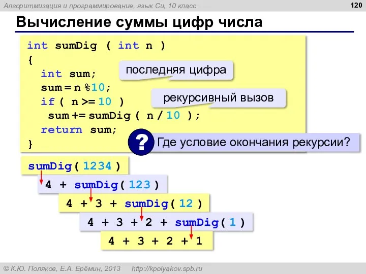 Вычисление суммы цифр числа int sumDig ( int n ) {