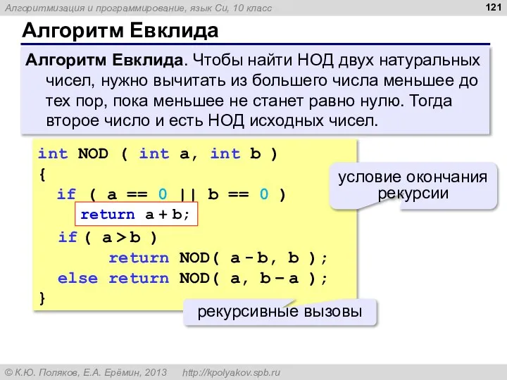 Алгоритм Евклида Алгоритм Евклида. Чтобы найти НОД двух натуральных чисел, нужно