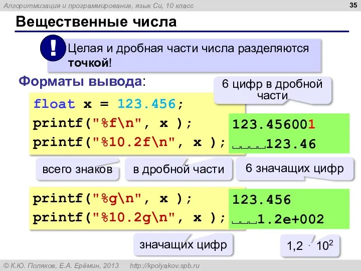 Вещественные числа Форматы вывода: float x = 123.456; printf("%f\n", x );