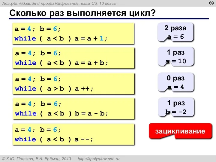 Сколько раз выполняется цикл? a = 4; b = 6; while