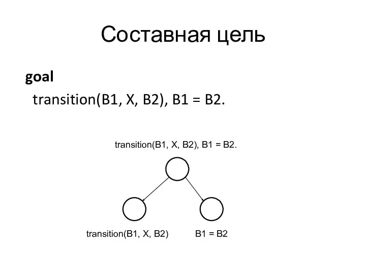 Составная цель goal transition(B1, X, B2), B1 = B2. transition(B1, X,