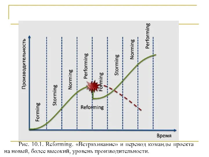 Эффективное взаимодействие