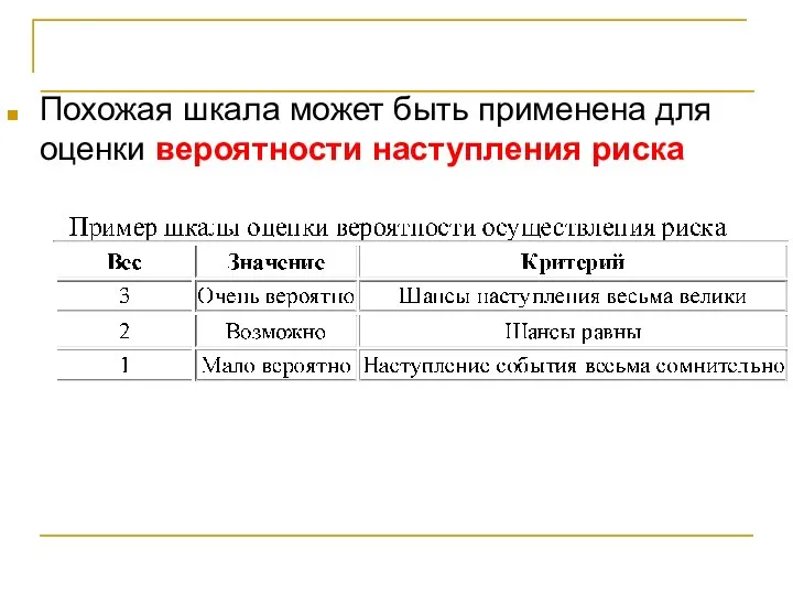 Планирование управления рисками Похожая шкала может быть применена для оценки вероятности наступления риска