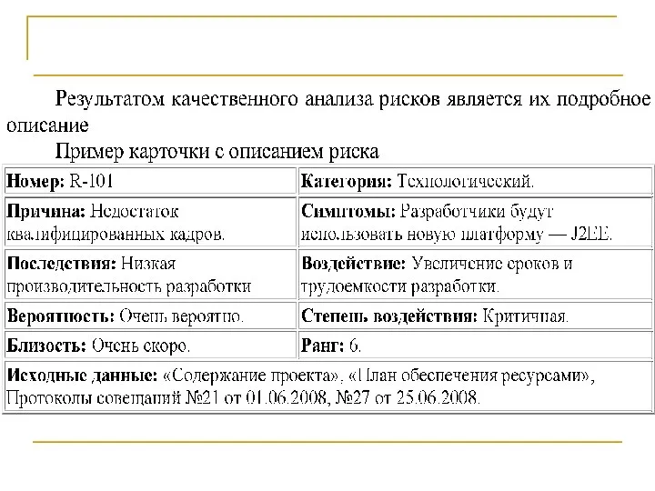 Качественный анализ рисков