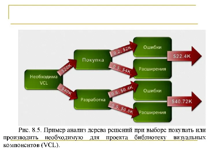 Количественный анализ рисков