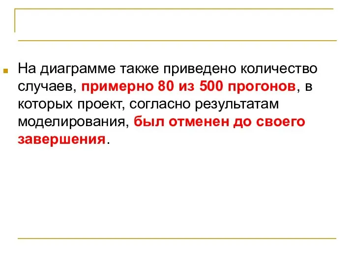 Количественный анализ рисков На диаграмме также приведено количество случаев, примерно 80