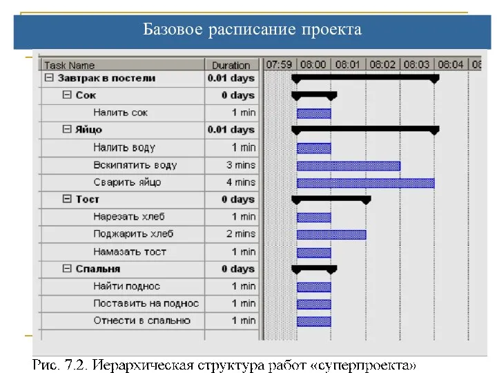 Базовое расписание проекта