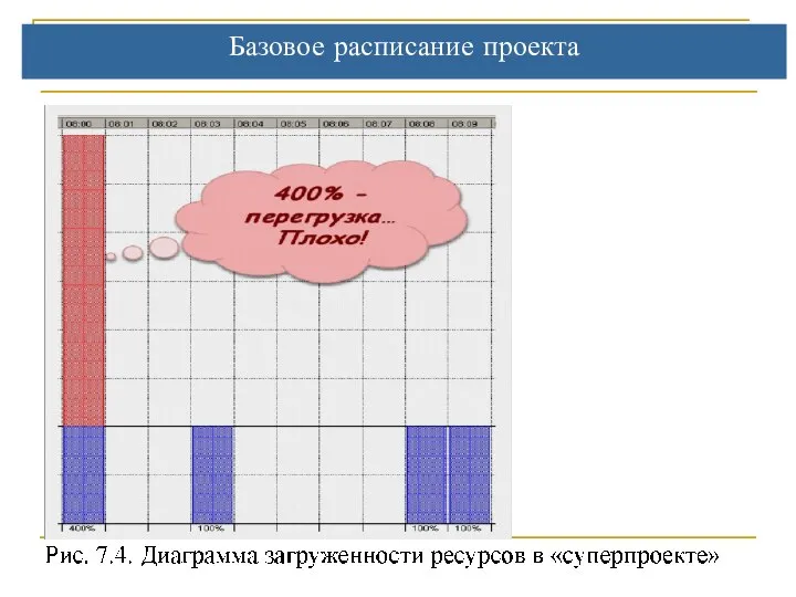 Базовое расписание проекта