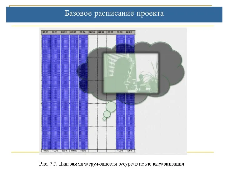 Базовое расписание проекта