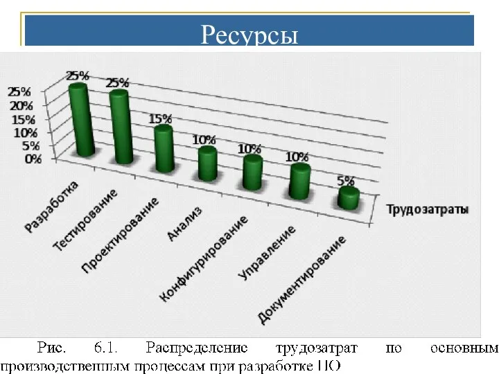 Ресурсы