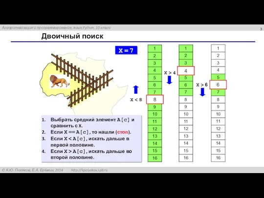 Двоичный поиск X = 7 X 8 4 X > 4