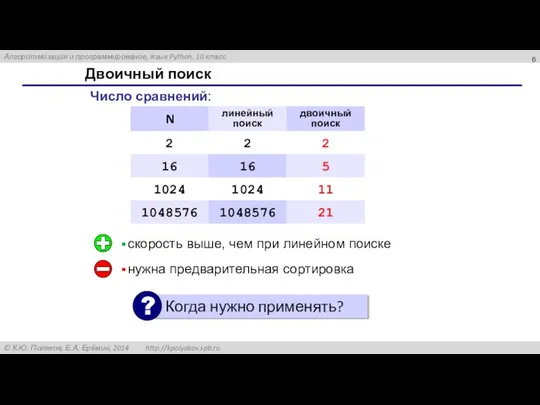 Двоичный поиск скорость выше, чем при линейном поиске нужна предварительная сортировка Число сравнений: