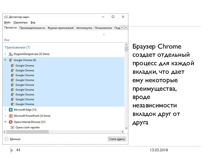 Браузер Chrome создает отдельный процесс для каждой вкладки, что дает ему