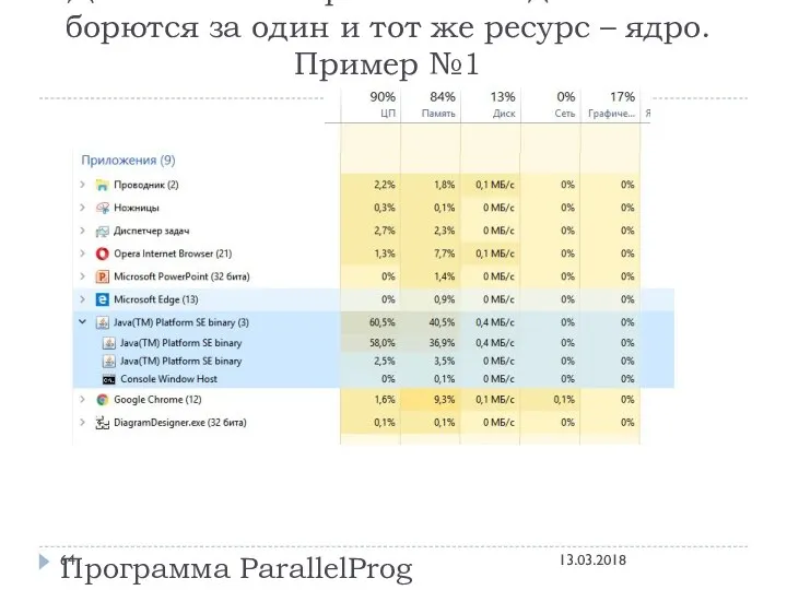 Давайте посмотрим как эти два потока борются за один и тот