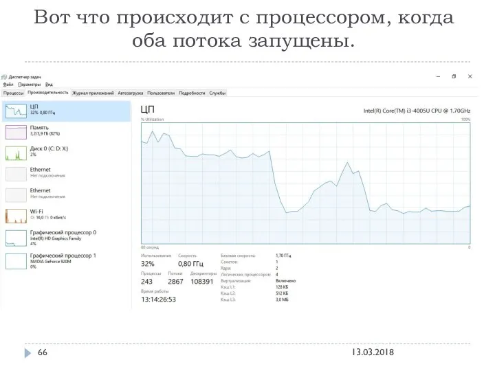 Вот что происходит с процессором, когда оба потока запущены. 13.03.2018