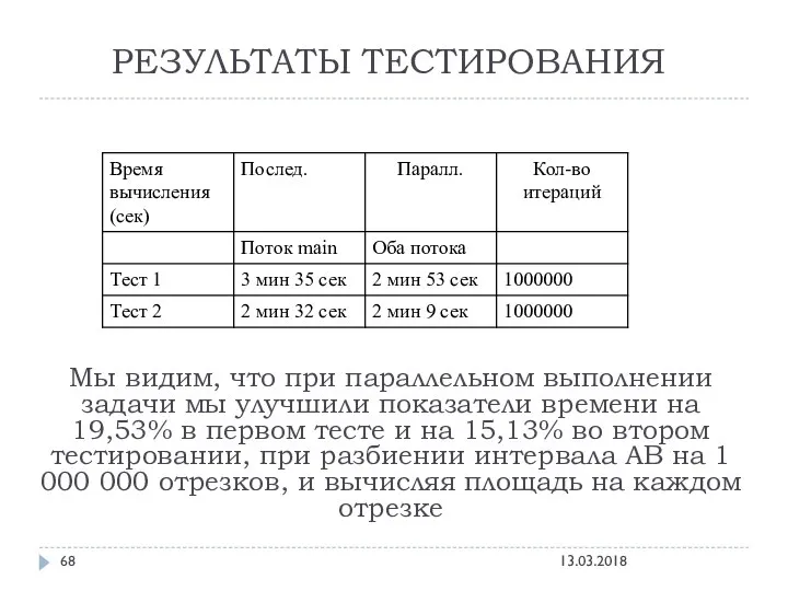 РЕЗУЛЬТАТЫ ТЕСТИРОВАНИЯ Мы видим, что при параллельном выполнении задачи мы улучшили