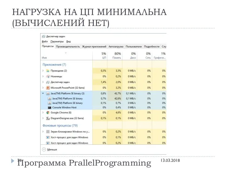 НАГРУЗКА НА ЦП МИНИМАЛЬНА (ВЫЧИСЛЕНИЙ НЕТ) Программа PrallelProgramming 13.03.2018