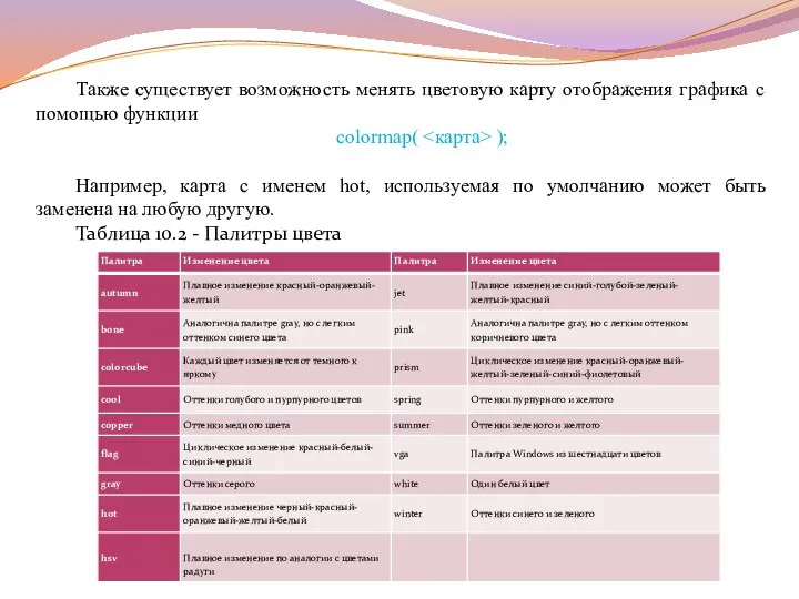 Также существует возможность менять цветовую карту отображения графика с помощью функции