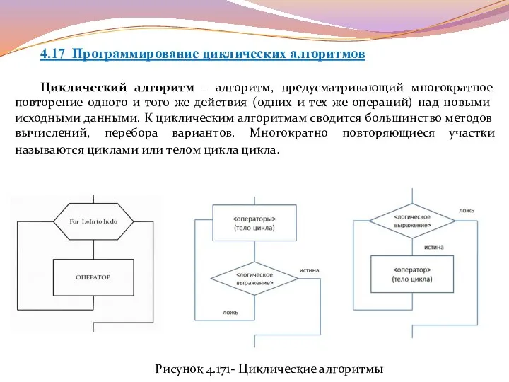 4.17 Программирование циклических алгоритмов Циклический алгоритм – алгоритм, предусматривающий многократное повторение