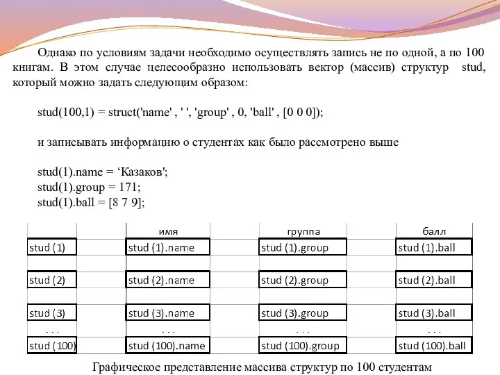 Однако по условиям задачи необходимо осуществлять запись не по одной, а