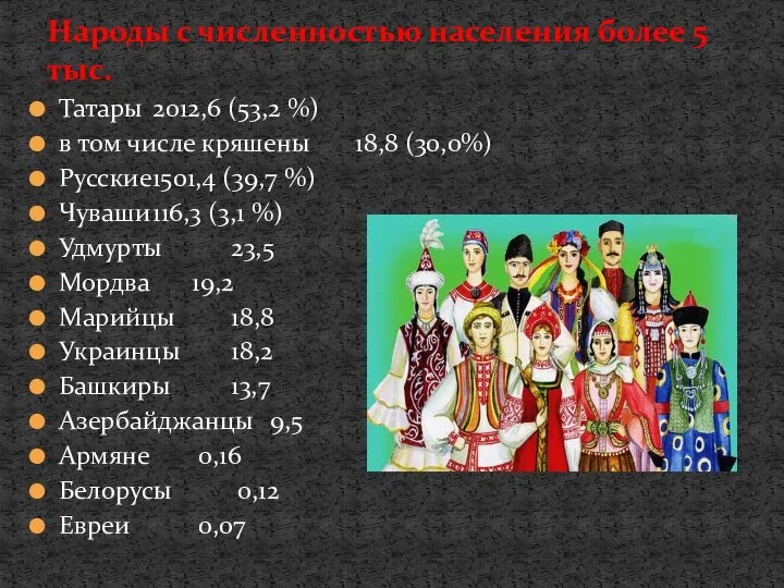 Татары 2012,6 (53,2 %) в том числе кряшены 18,8 (30,0%) Русские