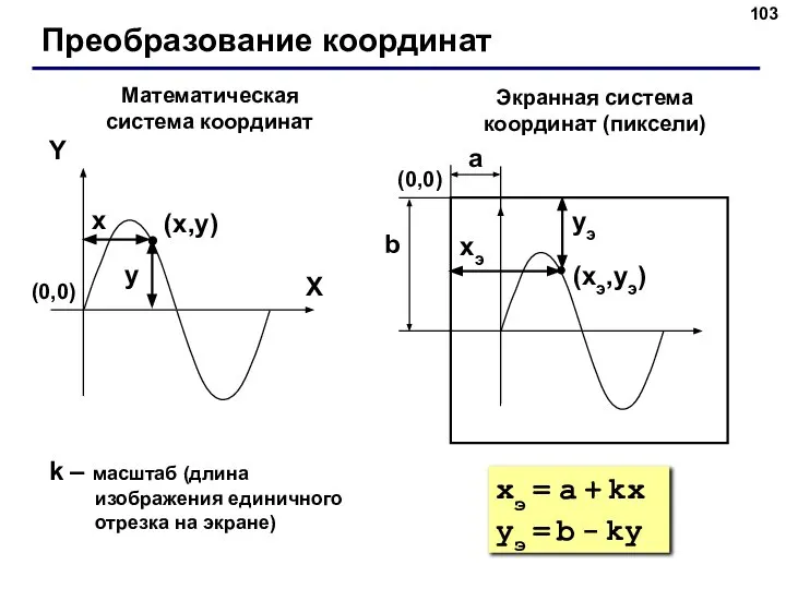 Преобразование координат (x,y) X Y x y Математическая система координат Экранная