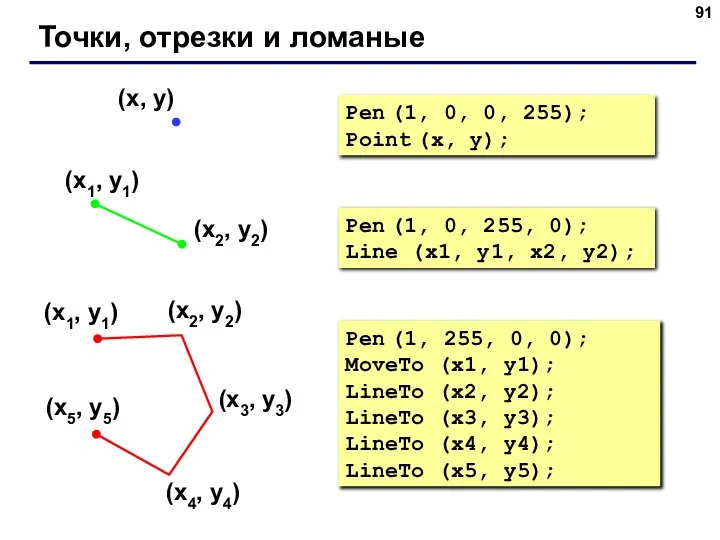 Точки, отрезки и ломаные Pen (1, 0, 255, 0); Line (x1,