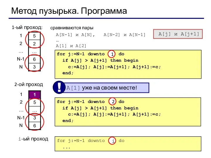 Метод пузырька. Программа 1-ый проход: сравниваются пары A[N-1] и A[N], A[N-2]