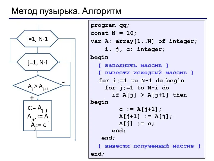 Метод пузырька. Алгоритм i=1, N-1 j=1, N-i Aj > Aj+1 c:=