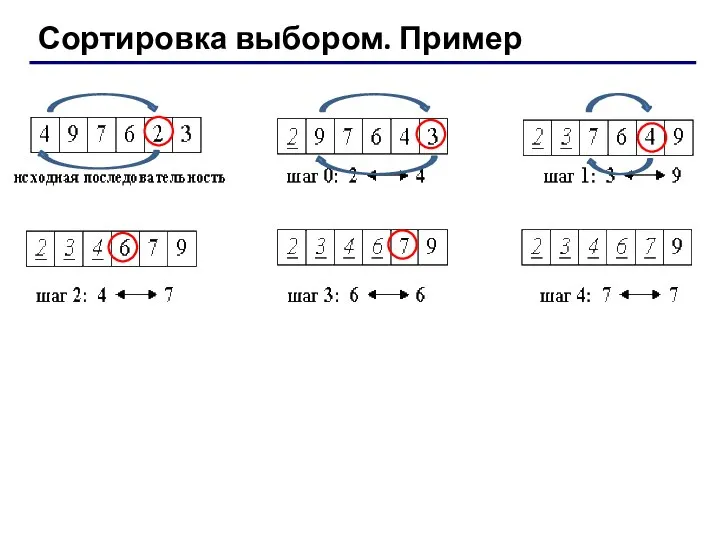 Сортировка выбором. Пример