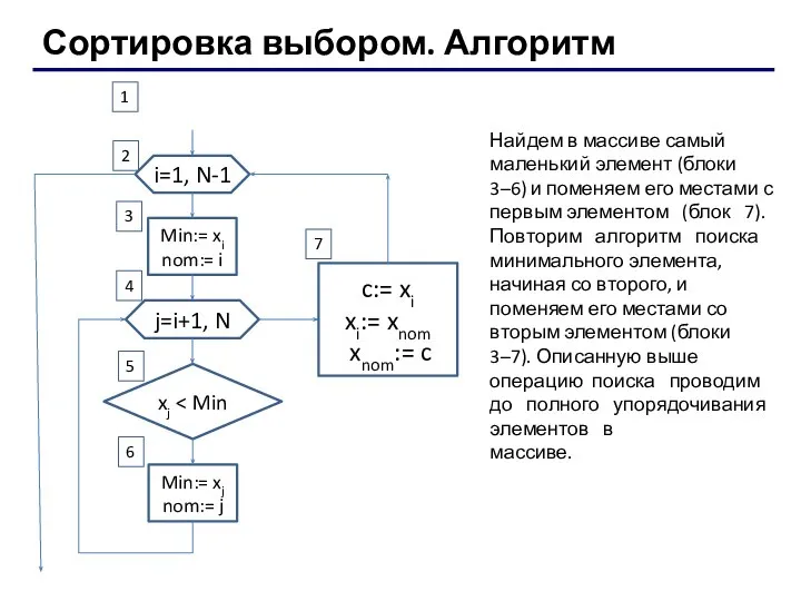 Сортировка выбором. Алгоритм i=1, N-1 Min:= xi nom:= i j=i+1, N