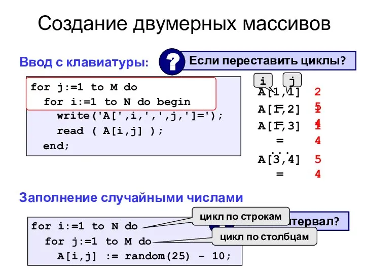 Создание двумерных массивов Ввод с клавиатуры: for i:=1 to N do