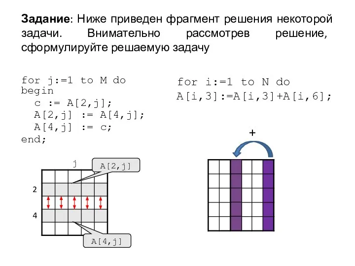 Задание: Ниже приведен фрагмент решения некоторой задачи. Внимательно рассмотрев решение, сформулируйте