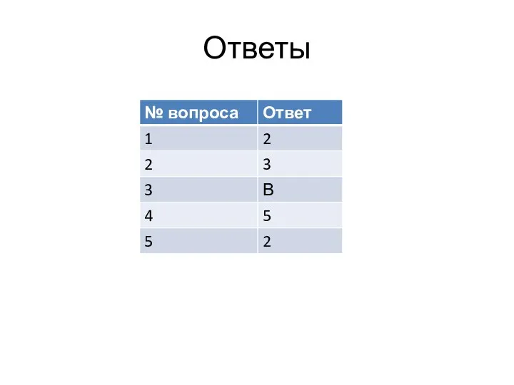 Ответы