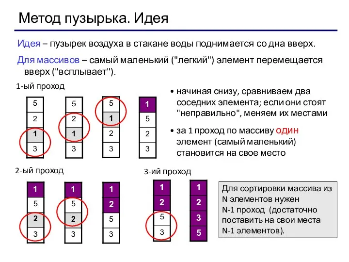 Метод пузырька. Идея Идея – пузырек воздуха в стакане воды поднимается