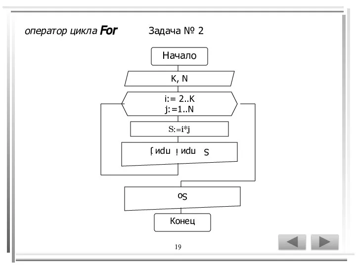 19 оператор цикла For Задача № 2