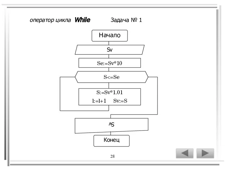 28 оператор цикла While Задача № 1