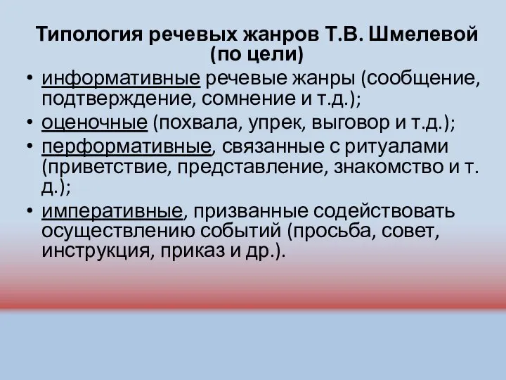 Типология речевых жанров Т.В. Шмелевой (по цели) информативные речевые жанры (сообщение,подтверждение,