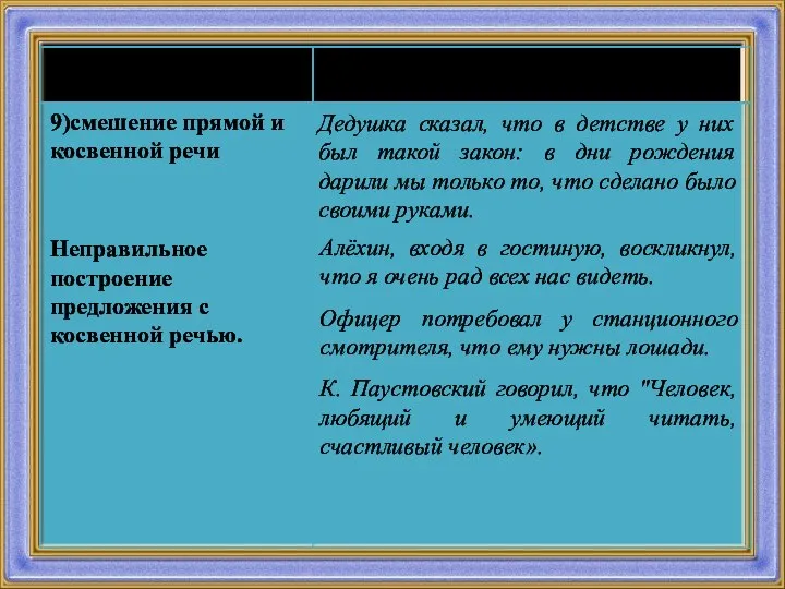 ГРАММАТИЧЕСКИЕ ОШИБКИ ПРИМЕРЫ С ОШИБКОЙ 9)смешение прямой и косвенной речи Дедушка